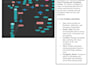design uml diagrams and erds for android applications